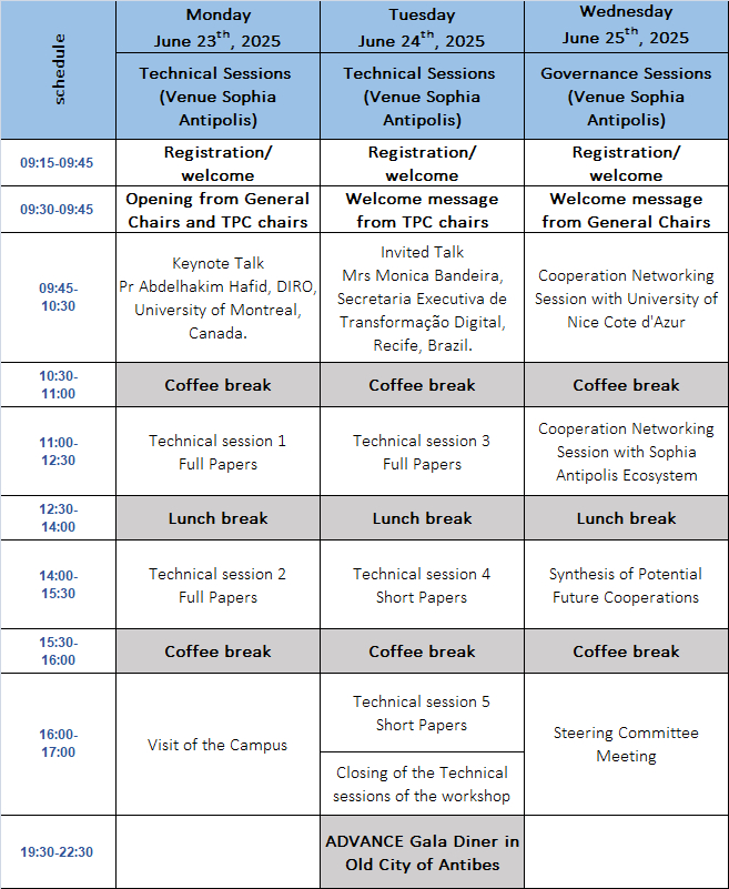 Programme on glance